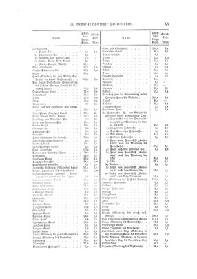 Neumann_1894.djvu # 0035
