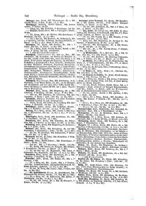 Neumann_1894.djvu # 855