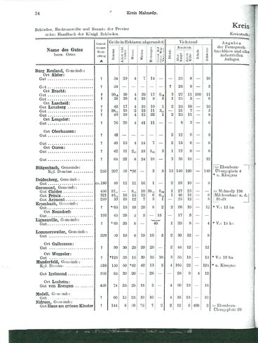 Niekammer-Rheinprovinz-1914.djvu # 106