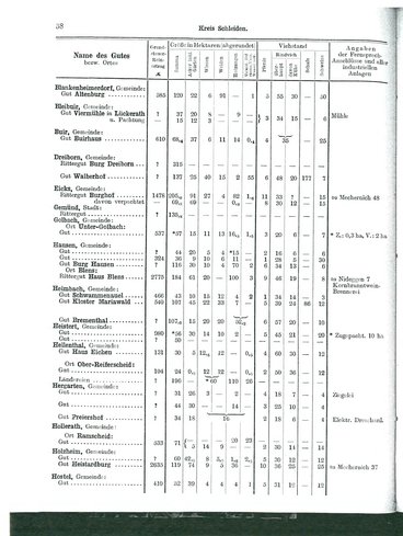 Niekammer-Rheinprovinz-1914.djvu # 110