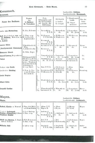 Niekammer-Rheinprovinz-1914.djvu # 125