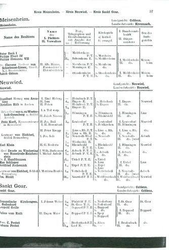 Niekammer-Rheinprovinz-1914.djvu # 129