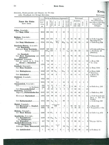 Niekammer-Rheinprovinz-1914.djvu # 142