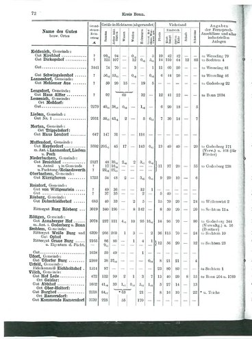 Niekammer-Rheinprovinz-1914.djvu # 144