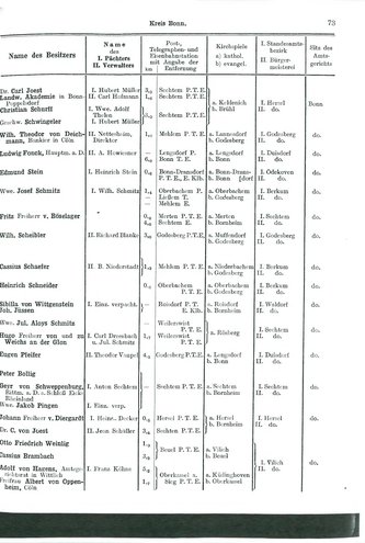 Niekammer-Rheinprovinz-1914.djvu # 145