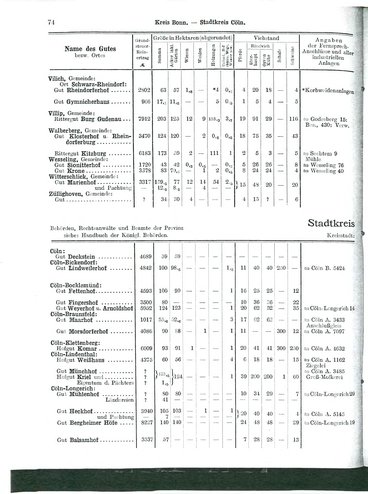 Niekammer-Rheinprovinz-1914.djvu # 146