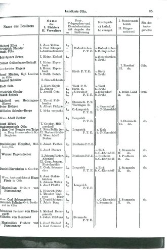 Niekammer-Rheinprovinz-1914.djvu # 157