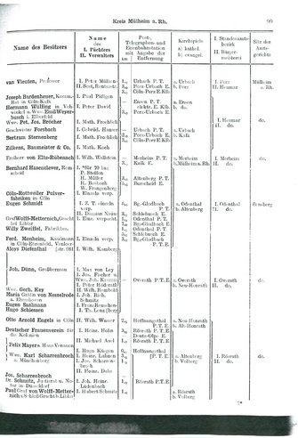 Niekammer-Rheinprovinz-1914.djvu # 171