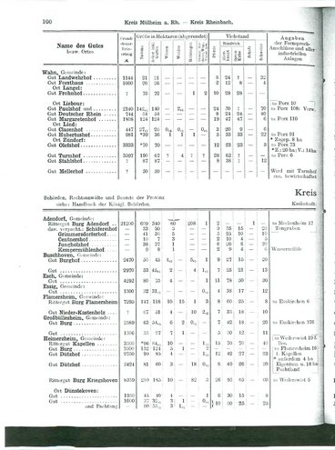 Niekammer-Rheinprovinz-1914.djvu # 172