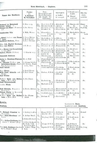 Niekammer-Rheinprovinz-1914.djvu # 177