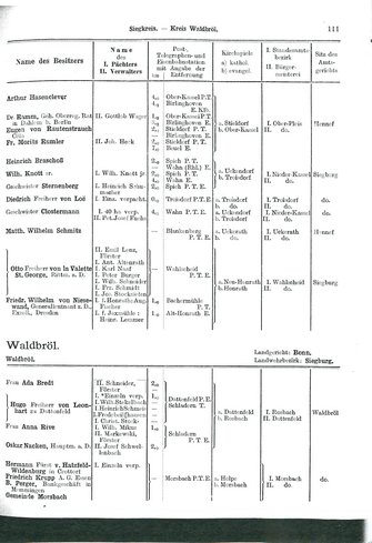 Niekammer-Rheinprovinz-1914.djvu # 183