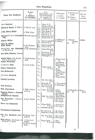 Niekammer-Rheinprovinz-1914.djvu # 187