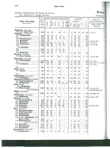 Niekammer-Rheinprovinz-1914.djvu # 192