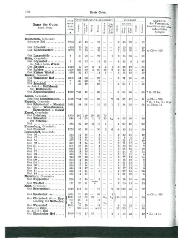 Niekammer-Rheinprovinz-1914.djvu # 194
