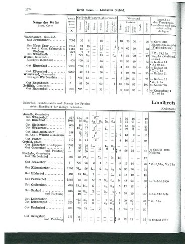 Niekammer-Rheinprovinz-1914.djvu # 198