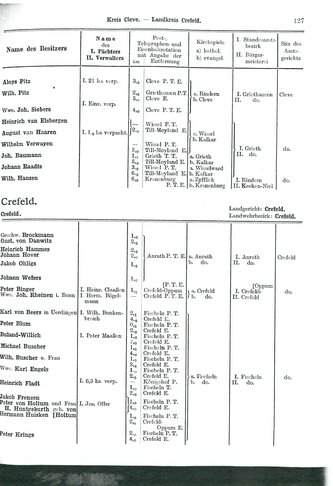 Niekammer-Rheinprovinz-1914.djvu # 199