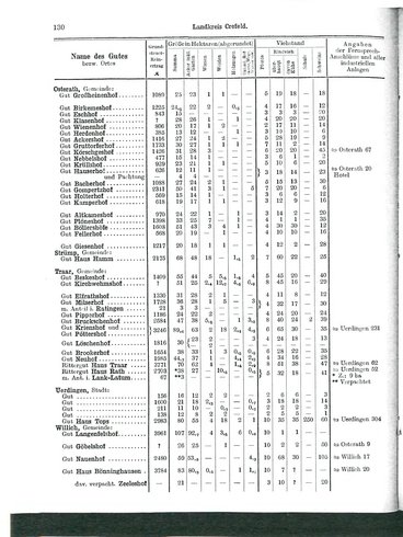 Niekammer-Rheinprovinz-1914.djvu # 202