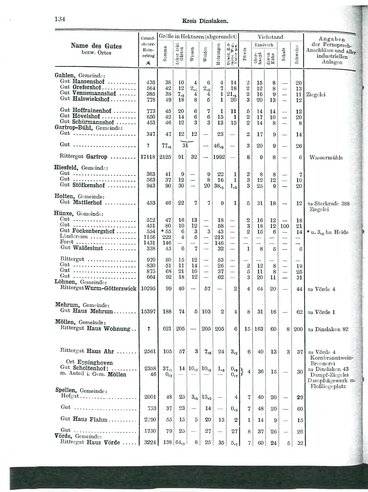Niekammer-Rheinprovinz-1914.djvu # 206