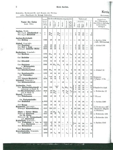 Niekammer-Rheinprovinz-1914.djvu # 74