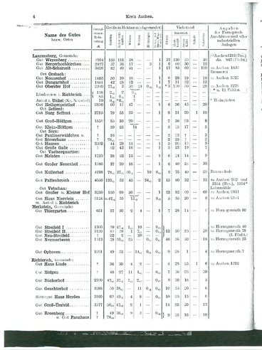 Niekammer-Rheinprovinz-1914.djvu # 76