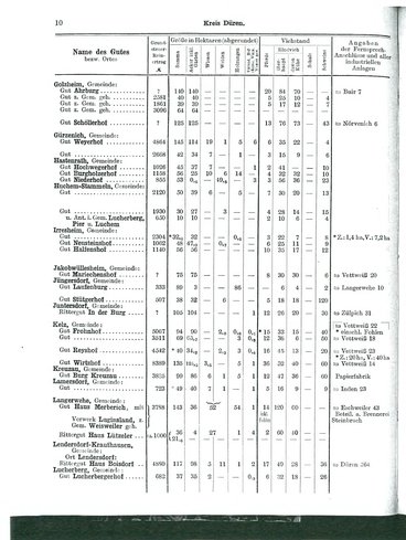 Niekammer-Rheinprovinz-1914.djvu # 82