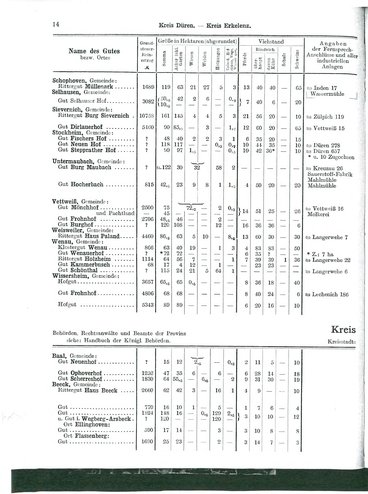 Niekammer-Rheinprovinz-1914.djvu # 86