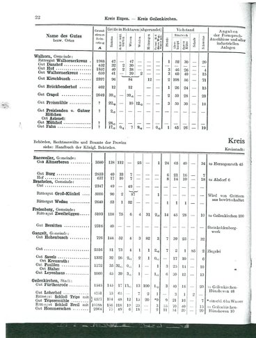 Niekammer-Rheinprovinz-1914.djvu # 94
