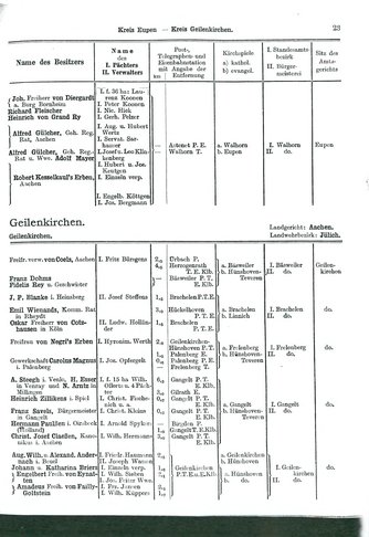 Niekammer-Rheinprovinz-1914.djvu # 95