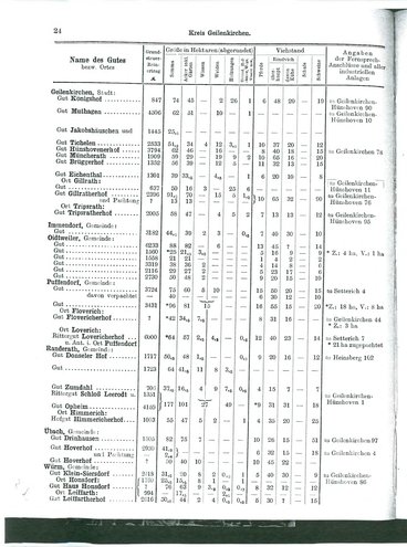 Niekammer-Rheinprovinz-1914.djvu # 96