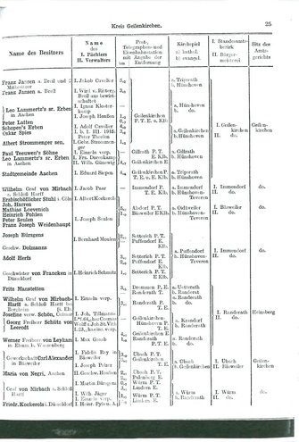 Niekammer-Rheinprovinz-1914.djvu # 97