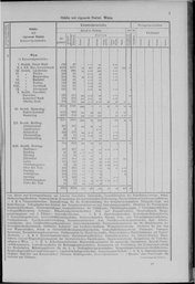Oesterreich-01.djvu # 10