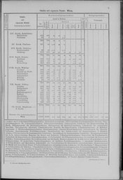 Oesterreich-01.djvu # 12