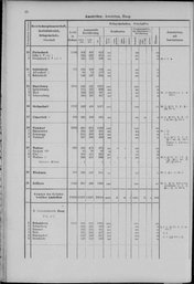 Oesterreich-01.djvu # 17