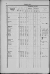 Oesterreich-01.djvu # 19