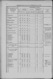 Oesterreich-01.djvu # 23