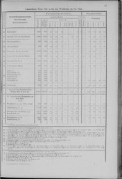 Oesterreich-01.djvu # 24