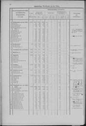 Oesterreich-01.djvu # 25