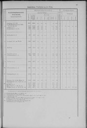 Oesterreich-01.djvu # 26