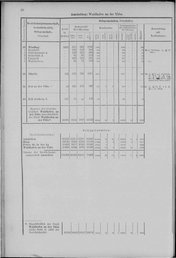 Oesterreich-01.djvu # 27
