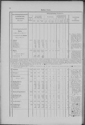 Oesterreich-01.djvu # 29