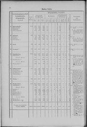 Oesterreich-01.djvu # 31