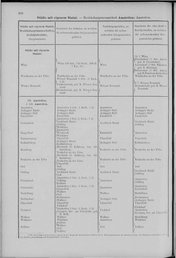 Oesterreich-01.djvu # 315
