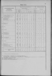 Oesterreich-01.djvu # 32
