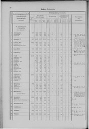 Oesterreich-01.djvu # 33