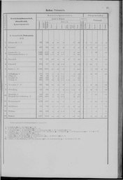 Oesterreich-01.djvu # 34