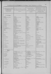 Oesterreich-01.djvu # 354