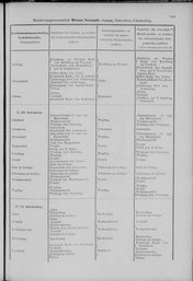 Oesterreich-01.djvu # 356