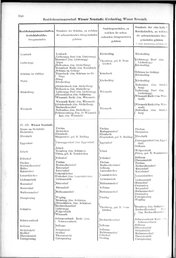 Oesterreich-01.djvu # 357