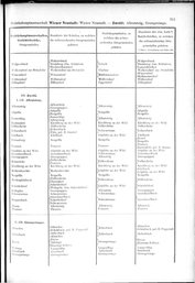 Oesterreich-01.djvu # 358