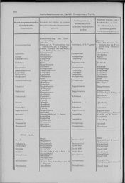 Oesterreich-01.djvu # 359